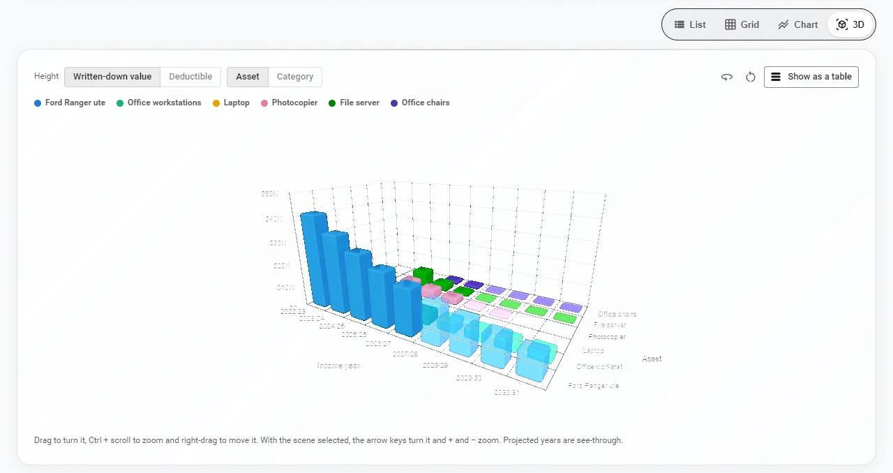 2Fin's 3D view of the register: each asset's written-down value by income year, with projected years shown see-through