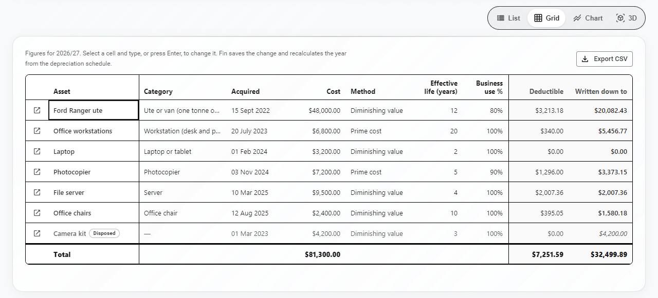 The same columns in 2Fin's register grid: cost, method, effective life, business use, this year's deductible amount and written-down value, with totals