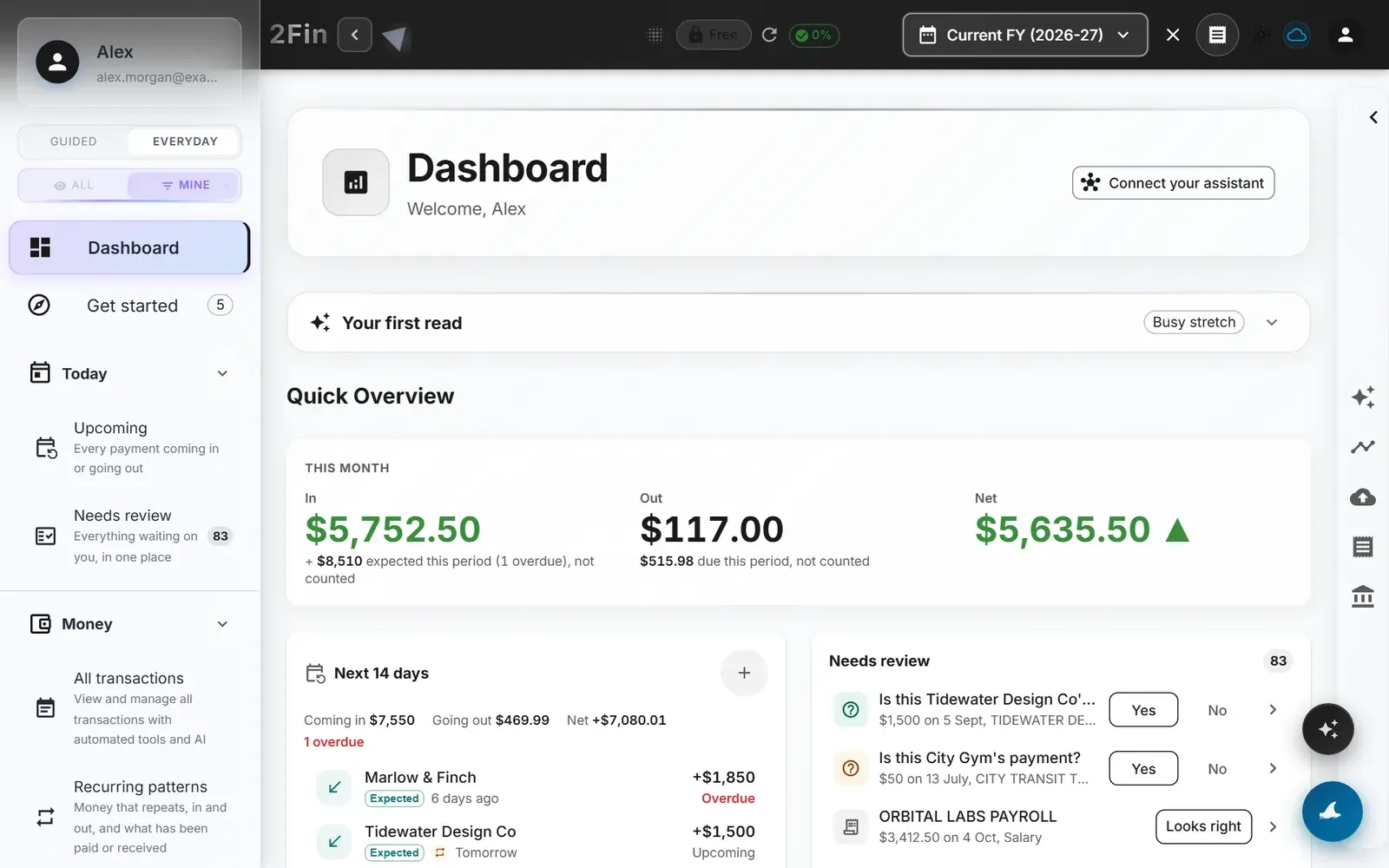 The 2Fin dashboard: money in and out this month, the next 14 days, and a Needs review queue holding only the items Fin could not settle on its own
